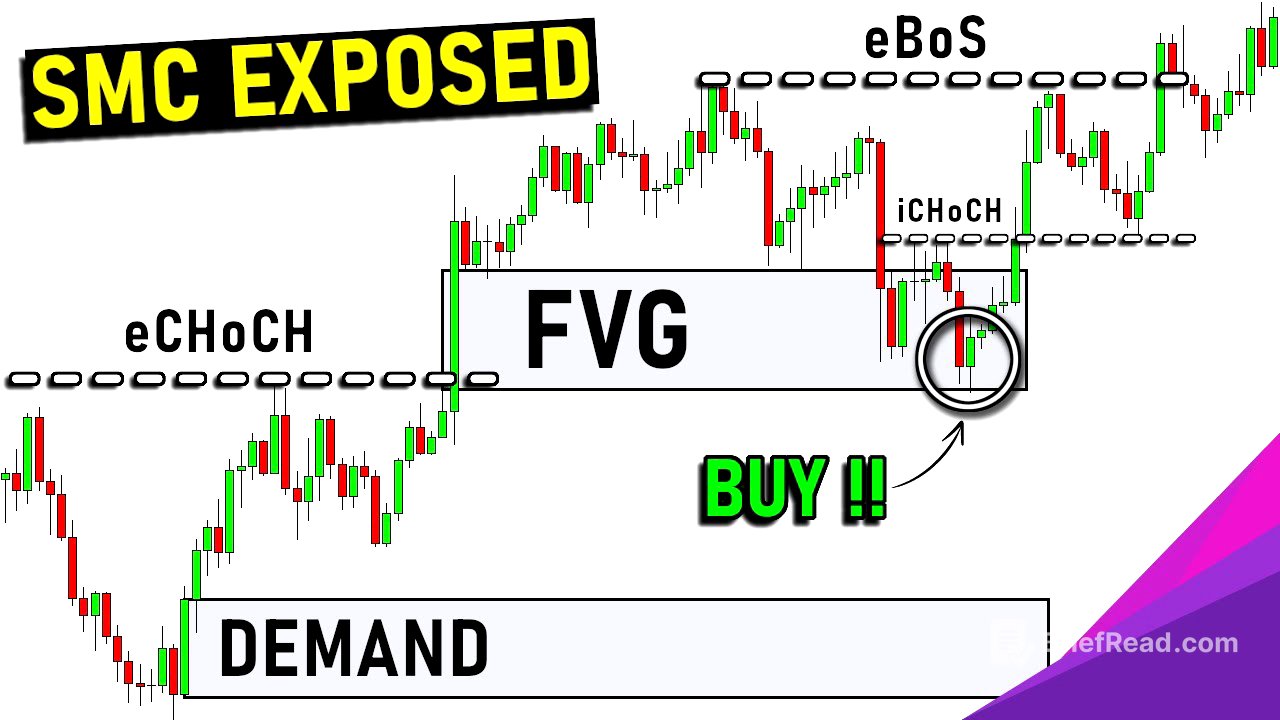 The Only Smart Money Concepts (SMC) Trading Video You'll Ever Need...