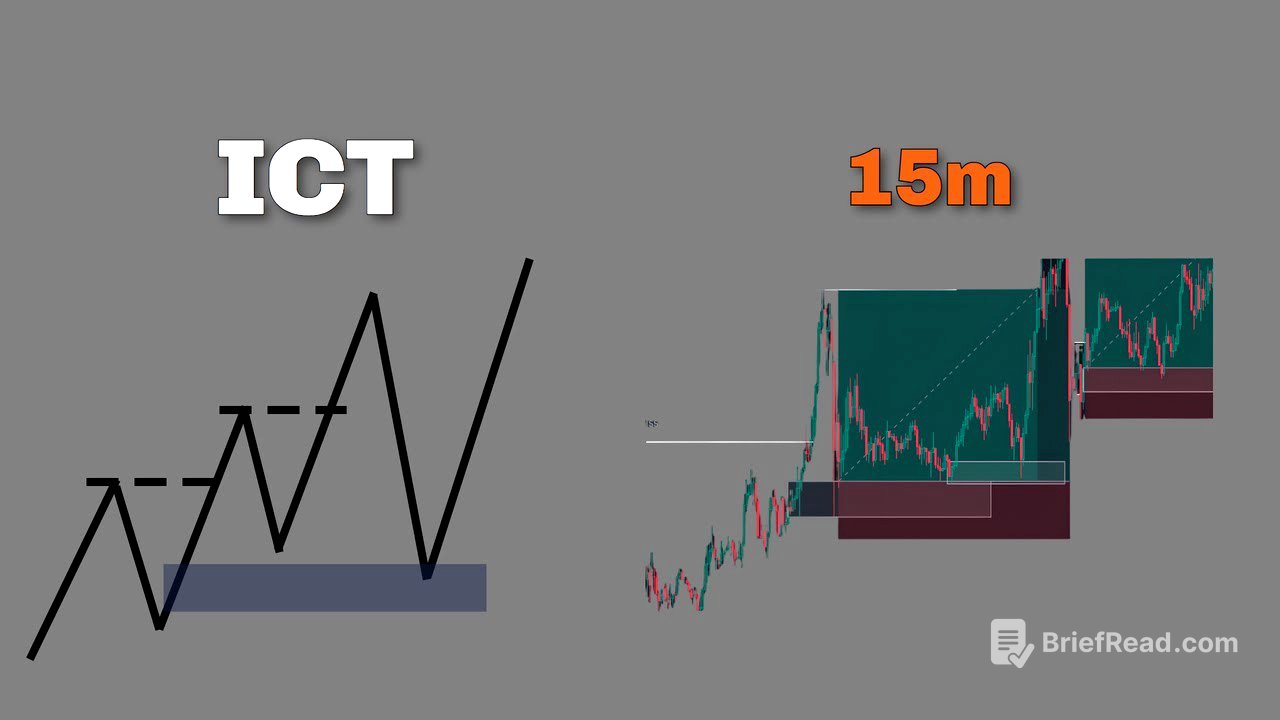 15m ICT Trading