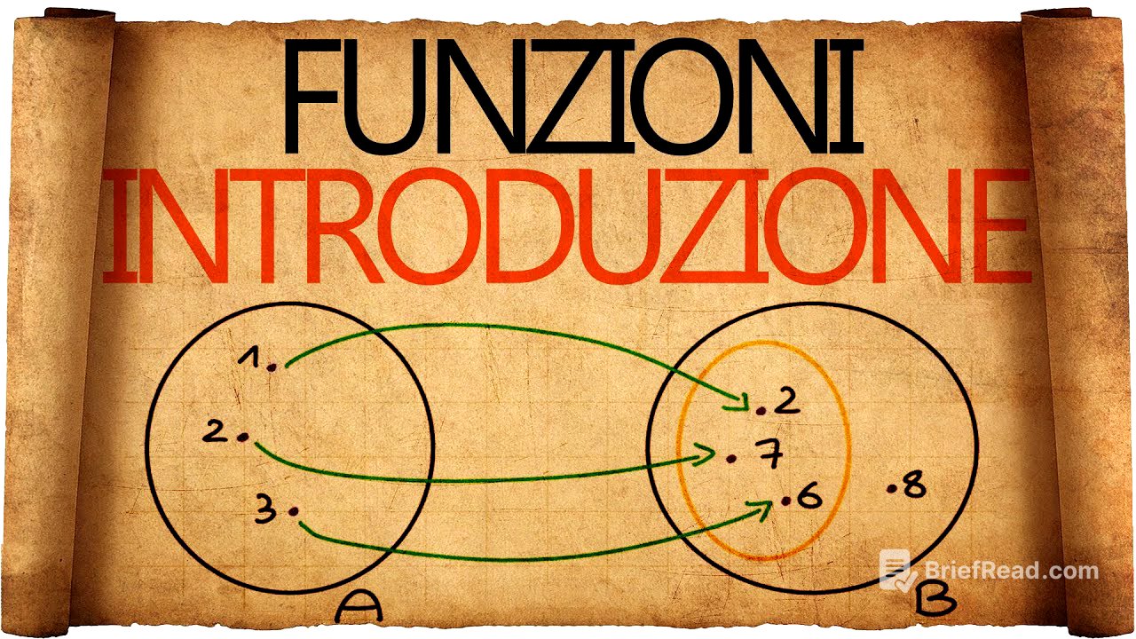 Funzioni - Introduzione, Dominio e Codominio, Insieme Immagine