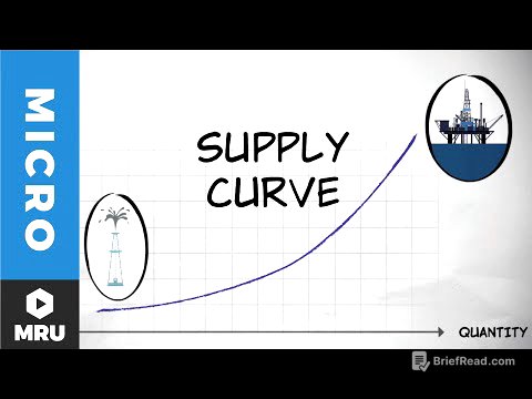 The Supply Curve