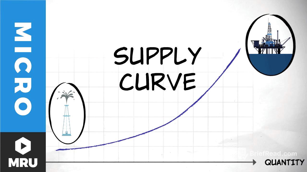 The Supply Curve