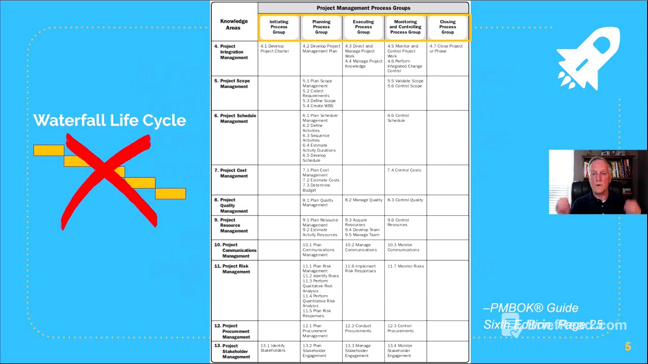 Project Process Groups Are Not Project Phases