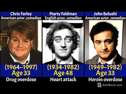 300 Comedy Legends Who Passed Away | The Greatest Comedians the World Has Lost