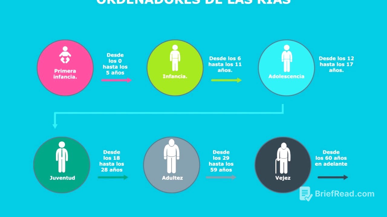 Desarrollo de rutas integrales de atención en salud