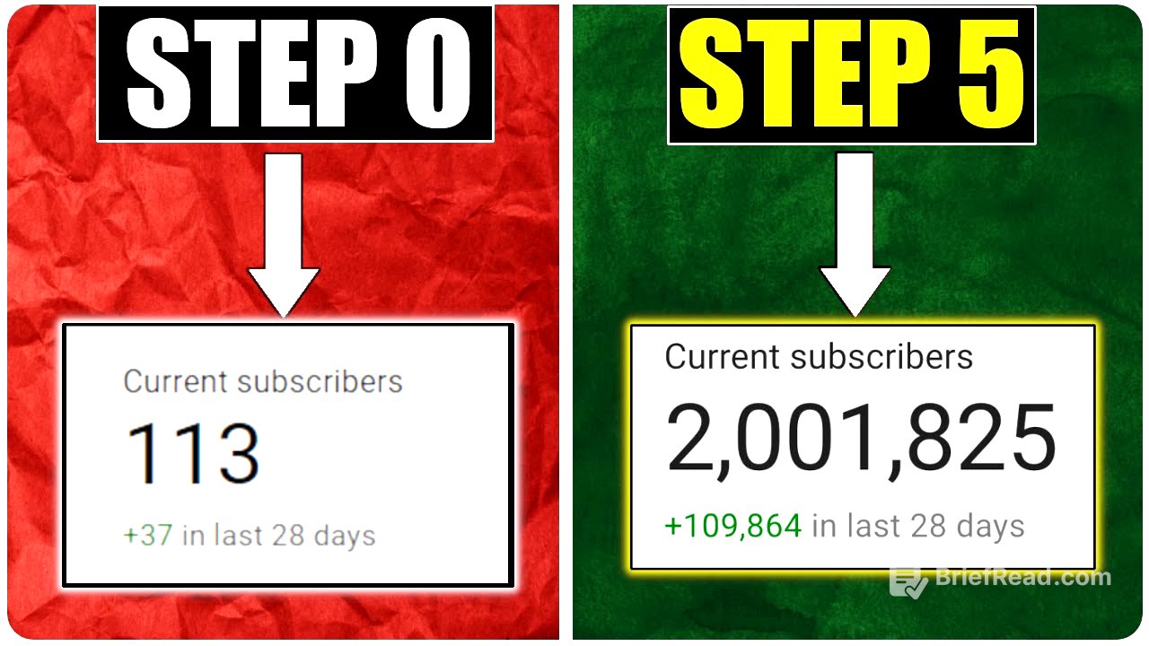 (GUARANTEE) How to Grow new Channel on Youtube| 5 Steps formula 2023 | Grow from 0 Subscribers 2023