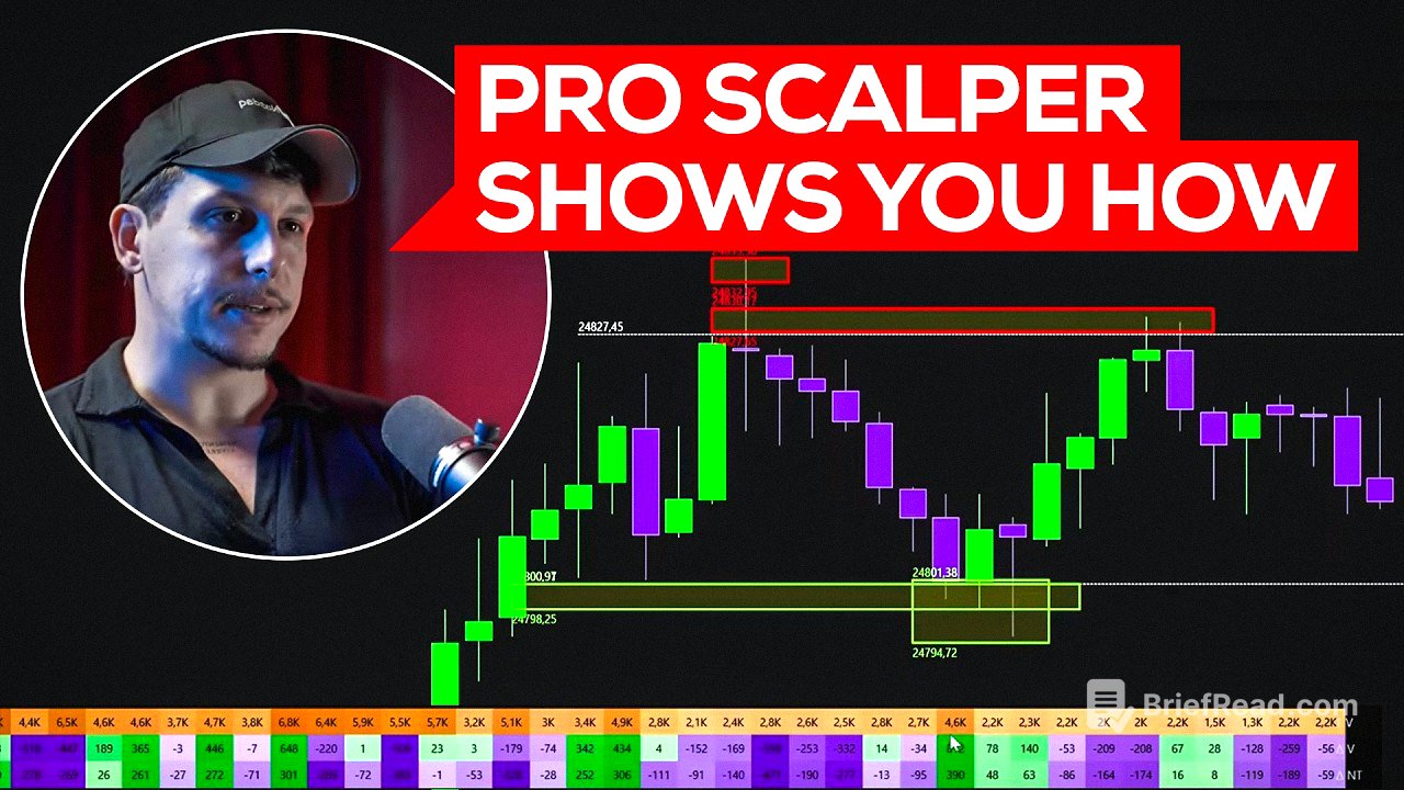 3 Order-flow Trading Tricks for Beginners