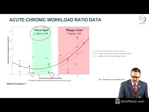 Role of monitoring and load management in injury Prevention