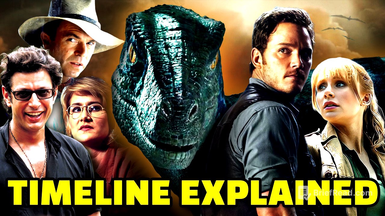 JURASSIC WORLD Timeline Explained