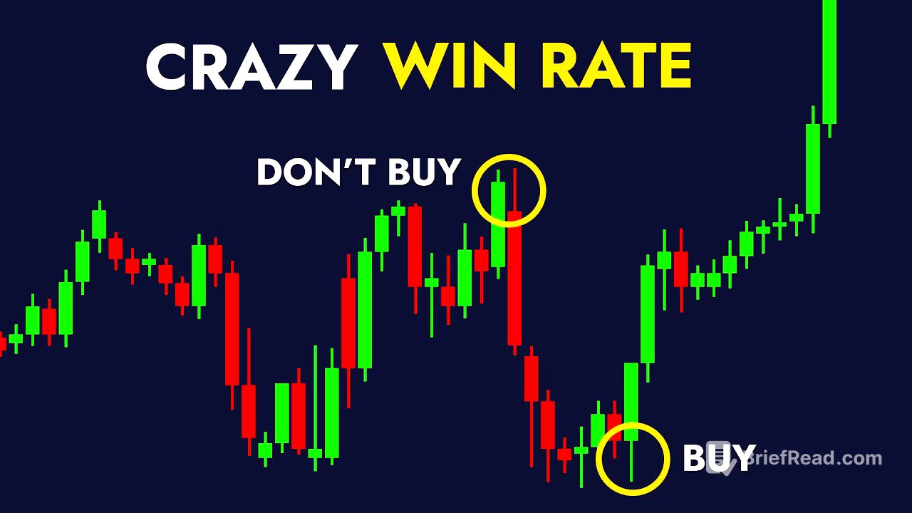 NEVER Use Indicators Again – This Strategy Is 10X Better!