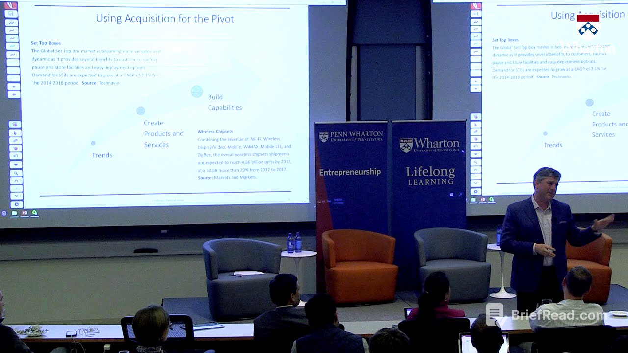 Growth Through Acquisitions | Wharton Scale School