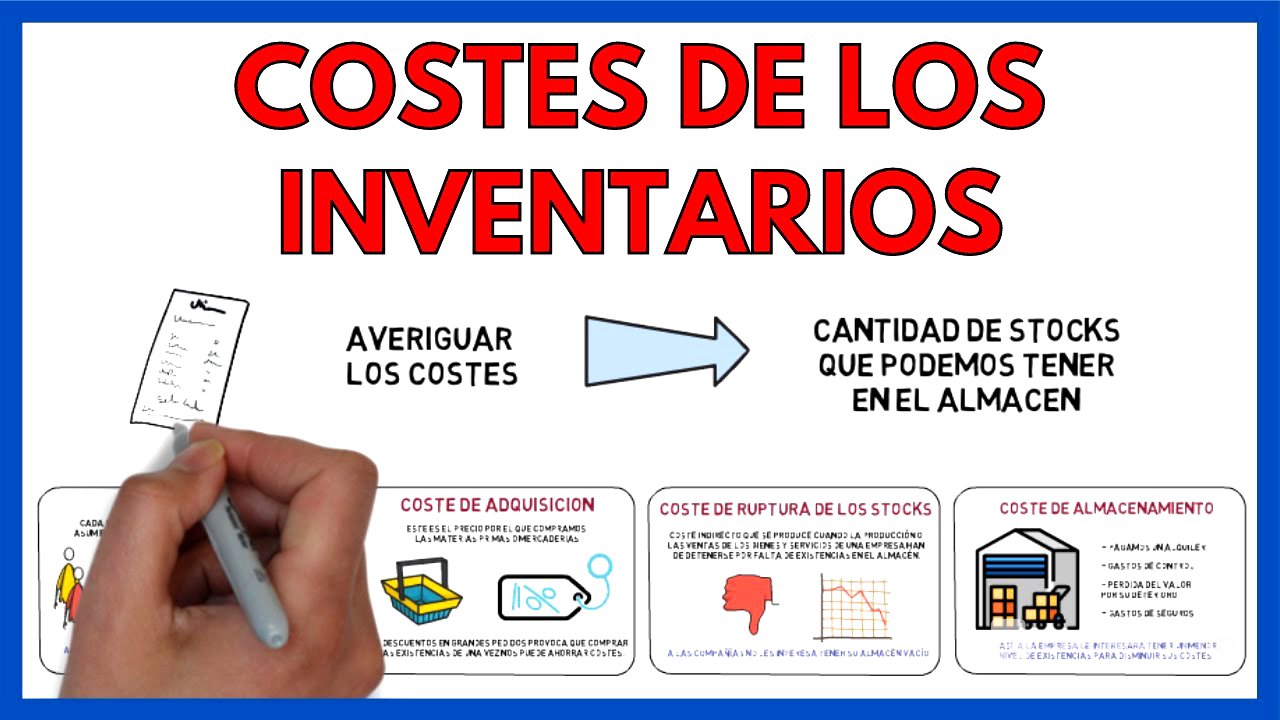 COSTOS asociados a los INVENTARIOS | Economia de la empresa 2 bachillerato 56#