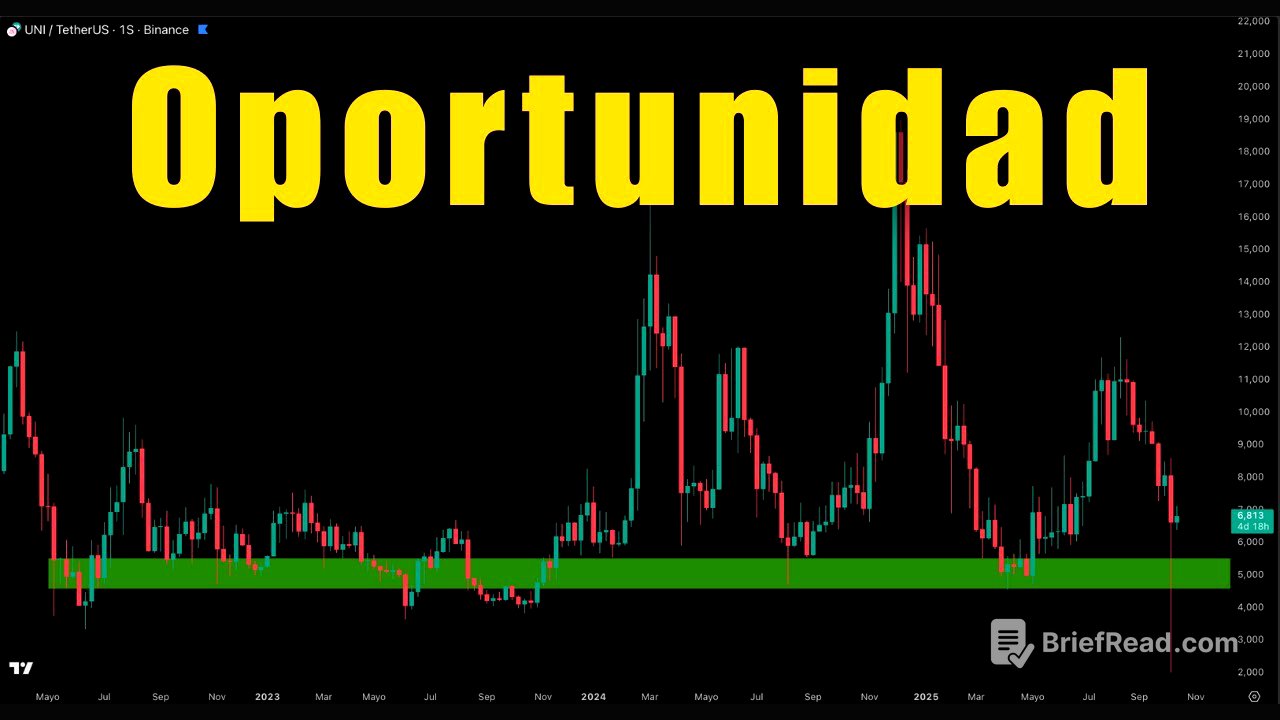Bitcoin hoy se intenta recuperar, aun hay peligros. Cae el dólar y vuela el Oro ¿Compramos esta alt?