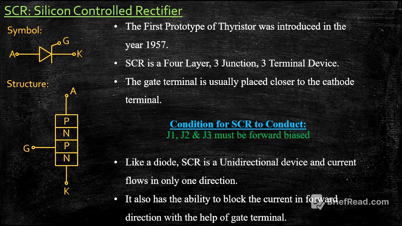 SCR | Structure | Modes of Operation | Static V-I Characteristics | Power Electronics | Lecture 12