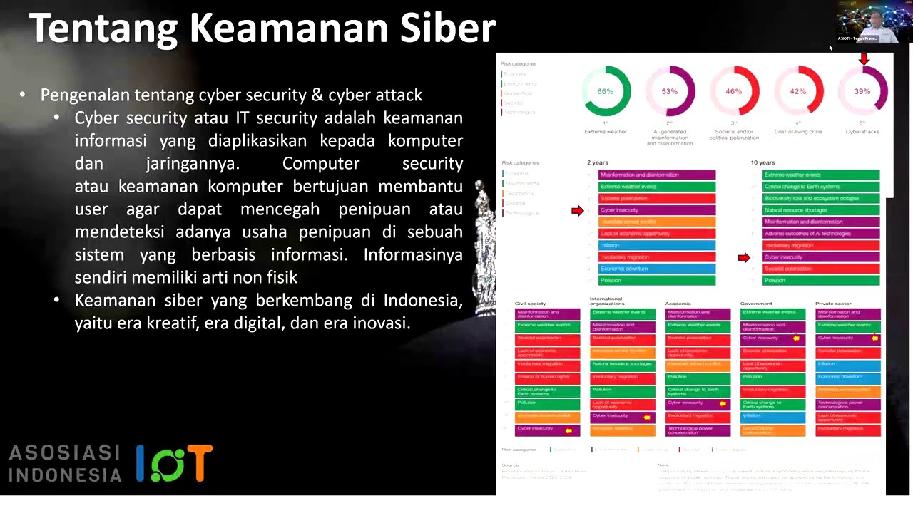 Cyber Crime & Cyber Security