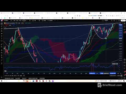 5월 17일 BTC 시황 - 소나기가 쏟아질지 모르니 우산을 준비해야 할 때.