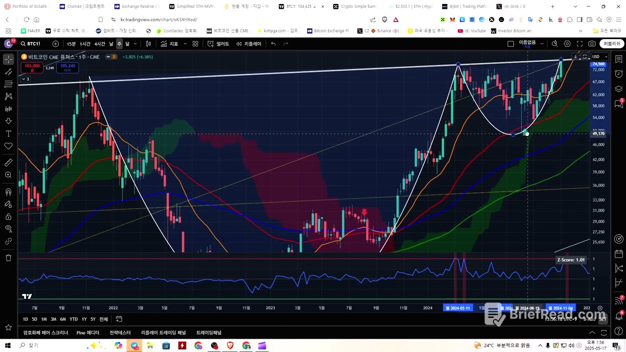 5월 17일 BTC 시황 - 소나기가 쏟아질지 모르니 우산을 준비해야 할 때.