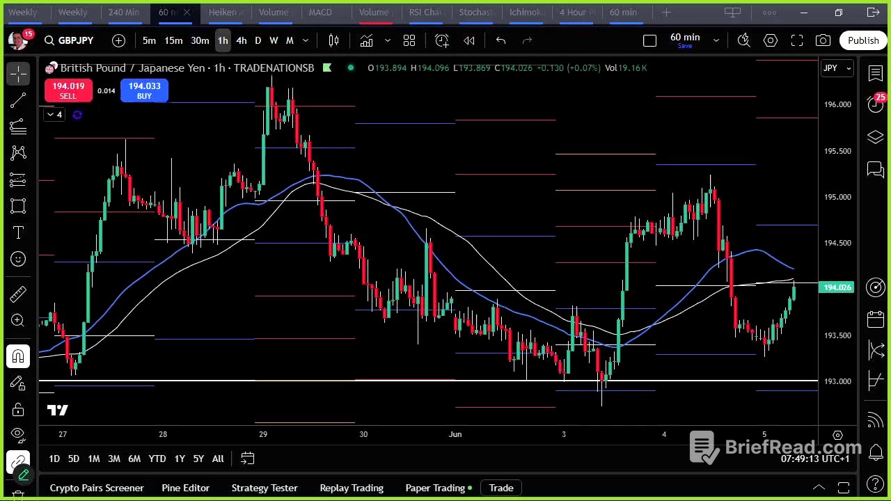 Trading ideas for today 5th June 2025 - #LiveForexAnalysis