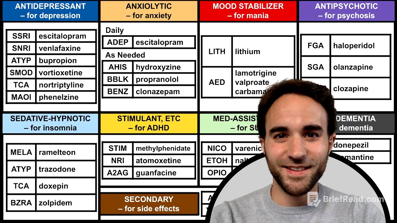 Psychiatric Medication Overview