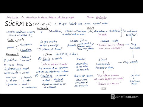 Filosofía de SÓCRATES (Español)