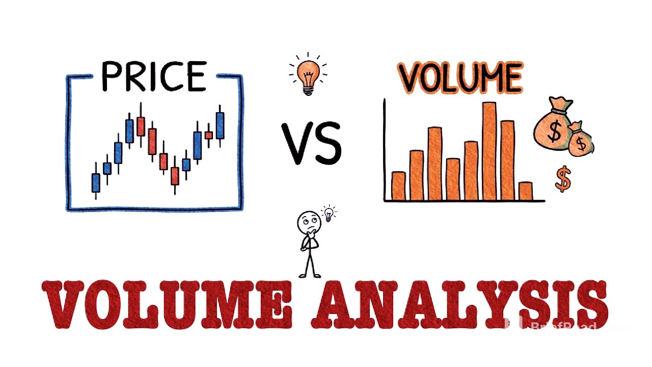 Volume Analysis: The Correct Way to Read & Understand the Market