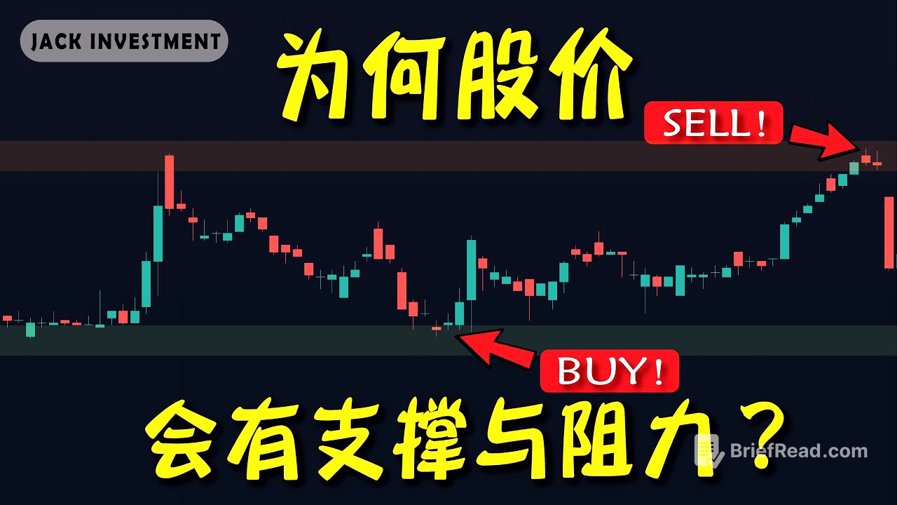 带你做一笔生意，看懂 #支撑与阻力 背后的价格行为！【支撑阻力PART 1 | 技术分析基础教学】（CC字幕）