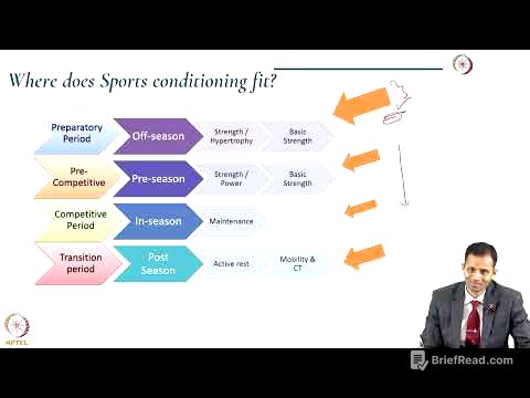 Key components of Sports Conditioning