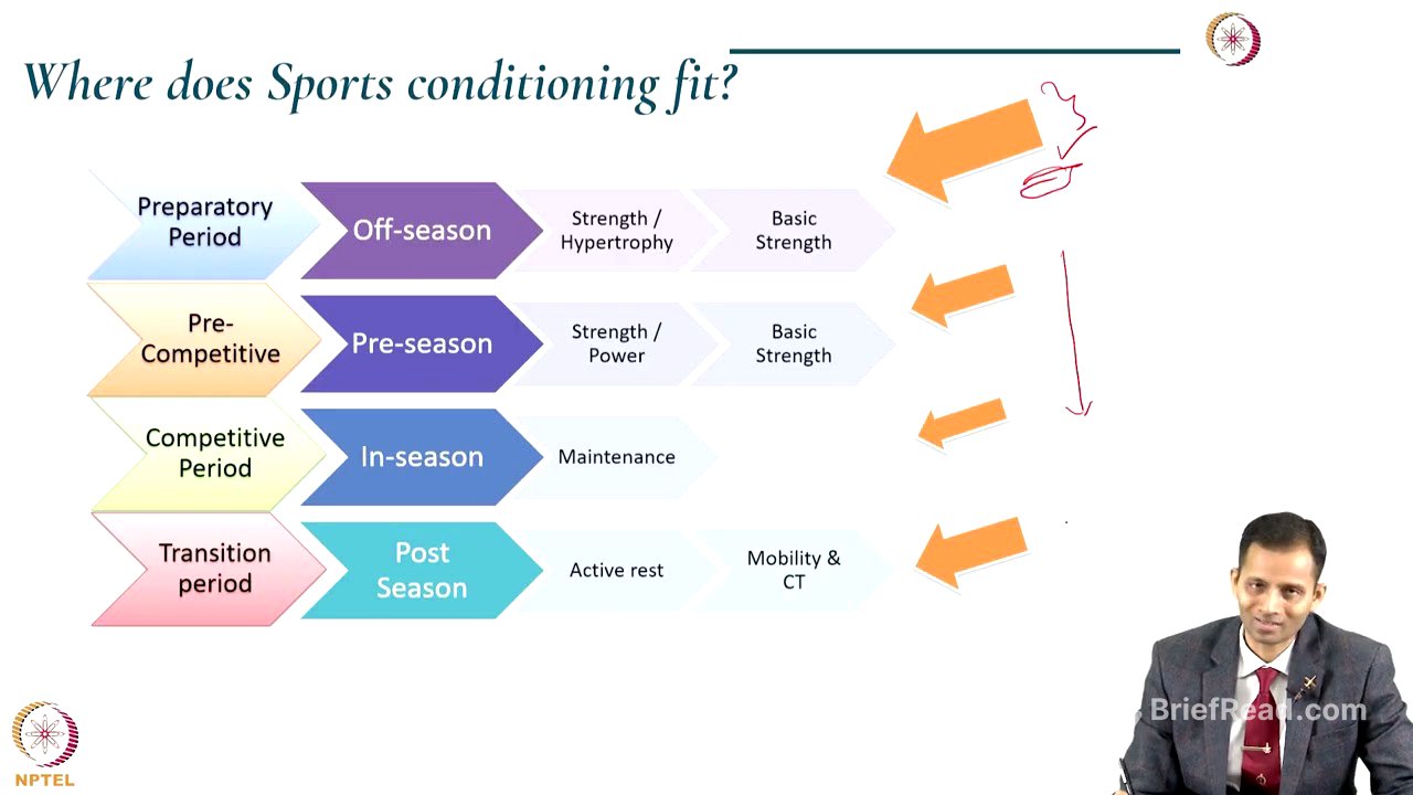 Key components of Sports Conditioning