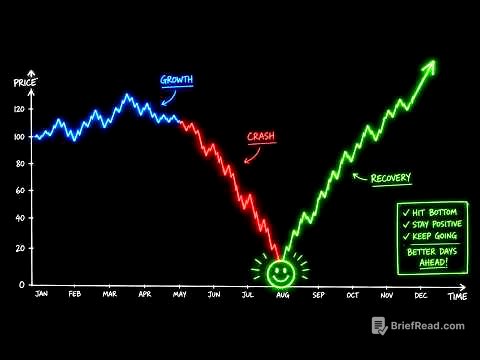 为什么你应该祈祷你买的股票下跌？查理·芒格的逆向生存法则。