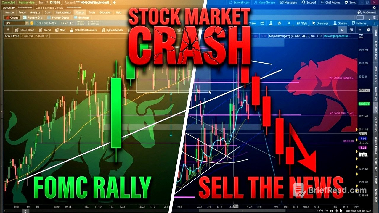 FOMC Sell the News?! Stock Market CRASH