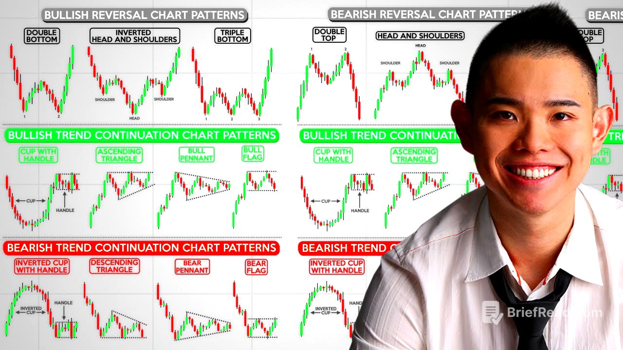 The Ultimate Chart Patterns Trading Course (Expert In 1 Hour)