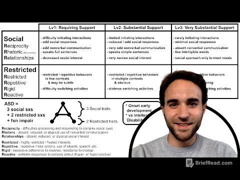 Autism Spectrum Disorder Diagnosis (ASD)