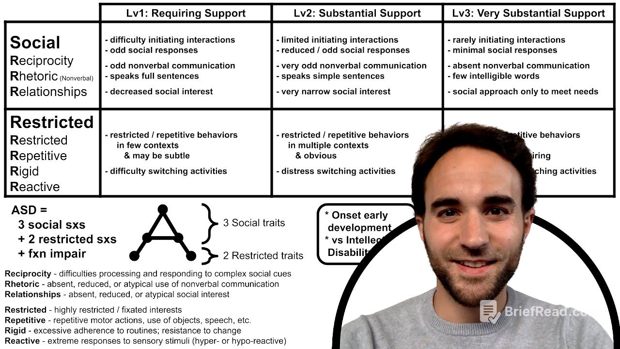 Autism Spectrum Disorder Diagnosis (ASD)