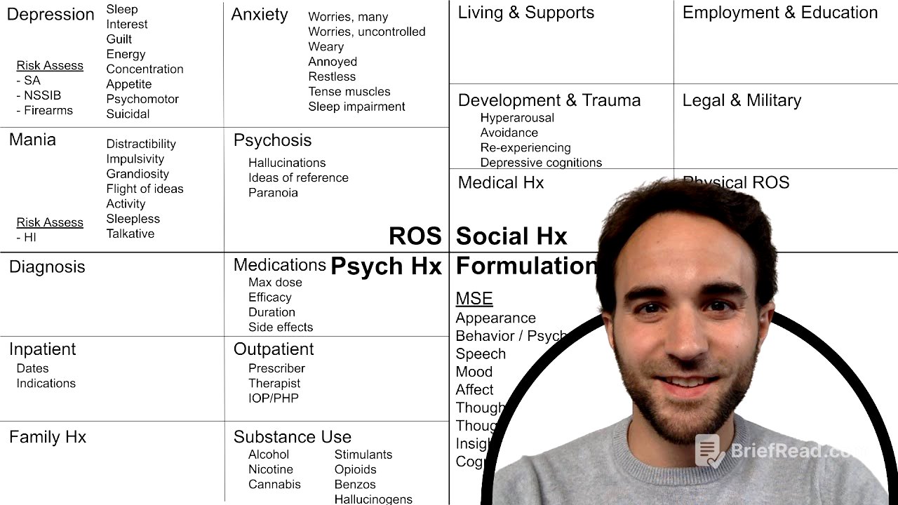 Psychiatric History