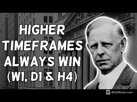 Jesse Livermore | Why Higher Timeframes Always Win in Technical Analysis