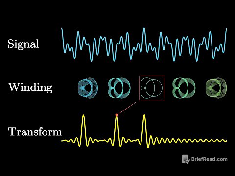 But what is the Fourier Transform?  A visual introduction.