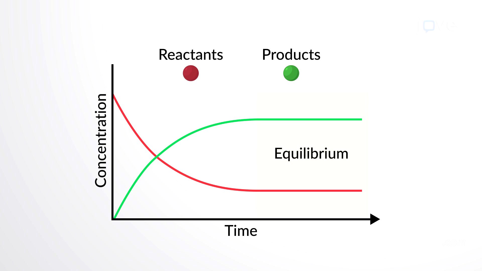 Video: Introduction to Chemical Reactions