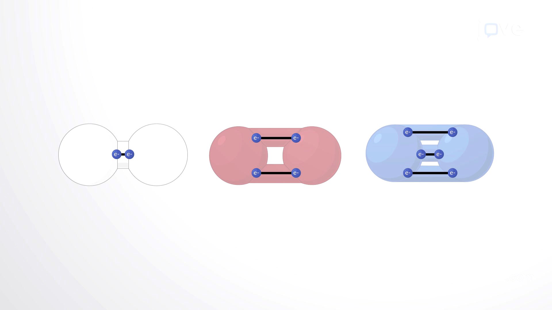 Video: Covalent Bonds