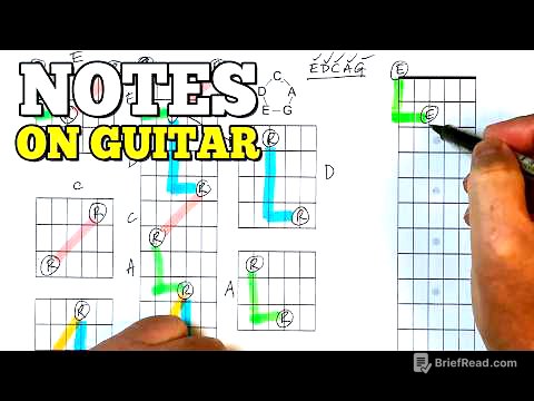 Once You See This Pattern, The Guitar Fretboard Gets Much Smaller