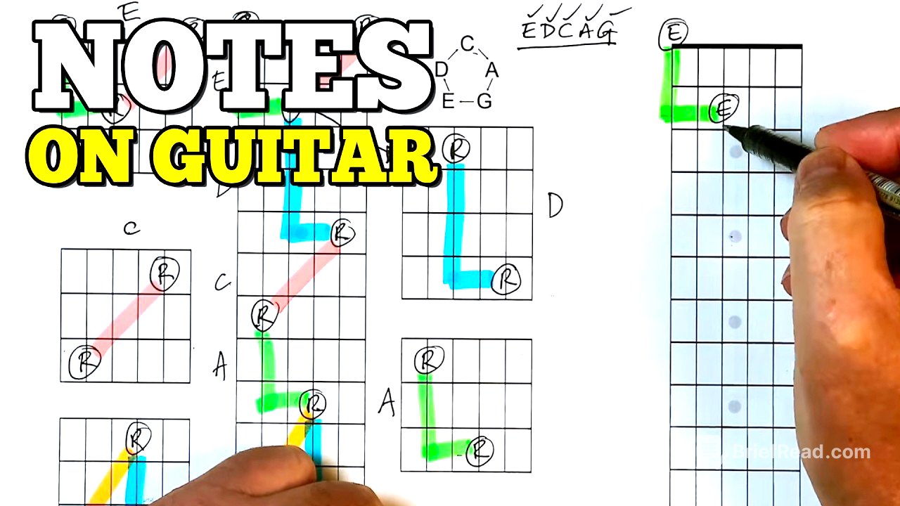 Once You See This Pattern, The Guitar Fretboard Gets Much Smaller