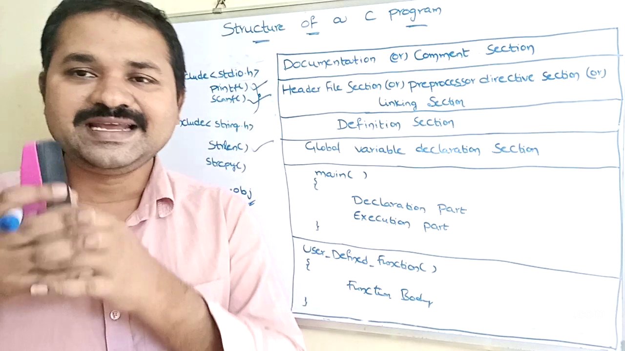 Basic Structure of a C Program