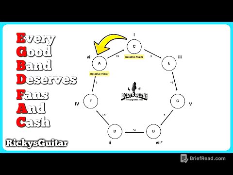 Circle Of Thirds (Music Theory EVERYONE Should Know)