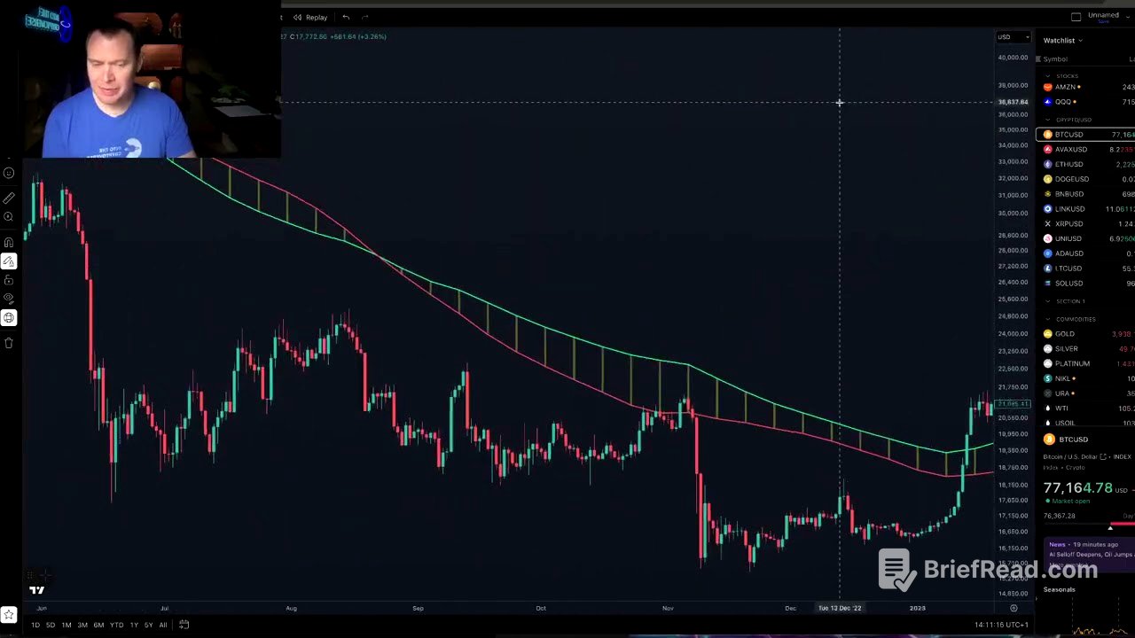 Bitcoin: The Q4 Dump is Here