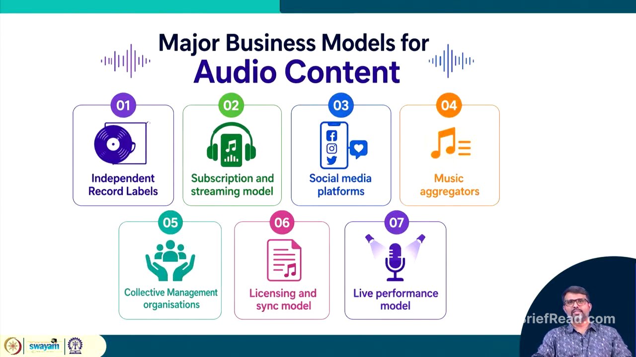 Lecture 3 : Business Models for Audio and Video Content
