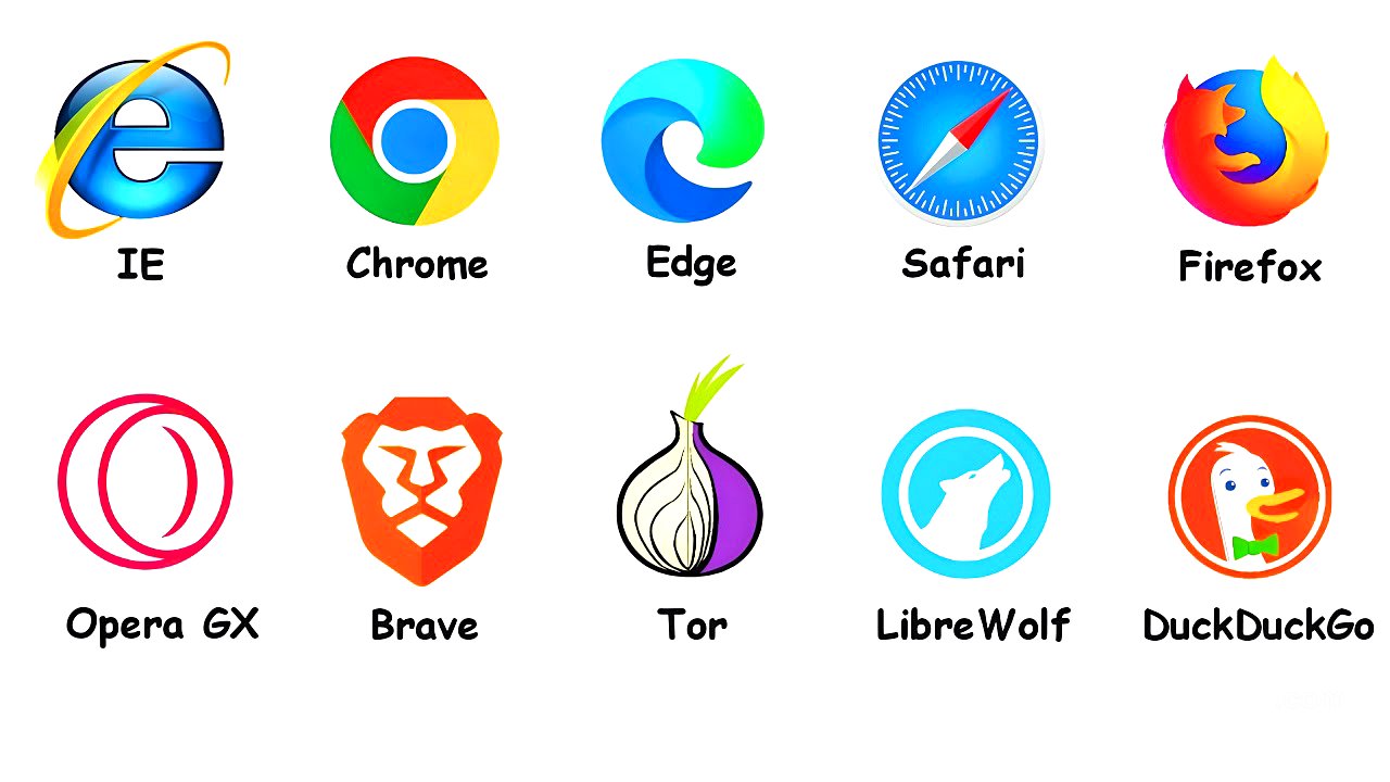Every Web Browser Explained in 20 Minutes