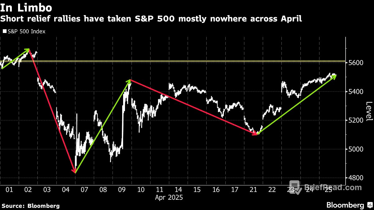 Tariffs muddy contrarian stock indicators flashing ‘buy’ sign