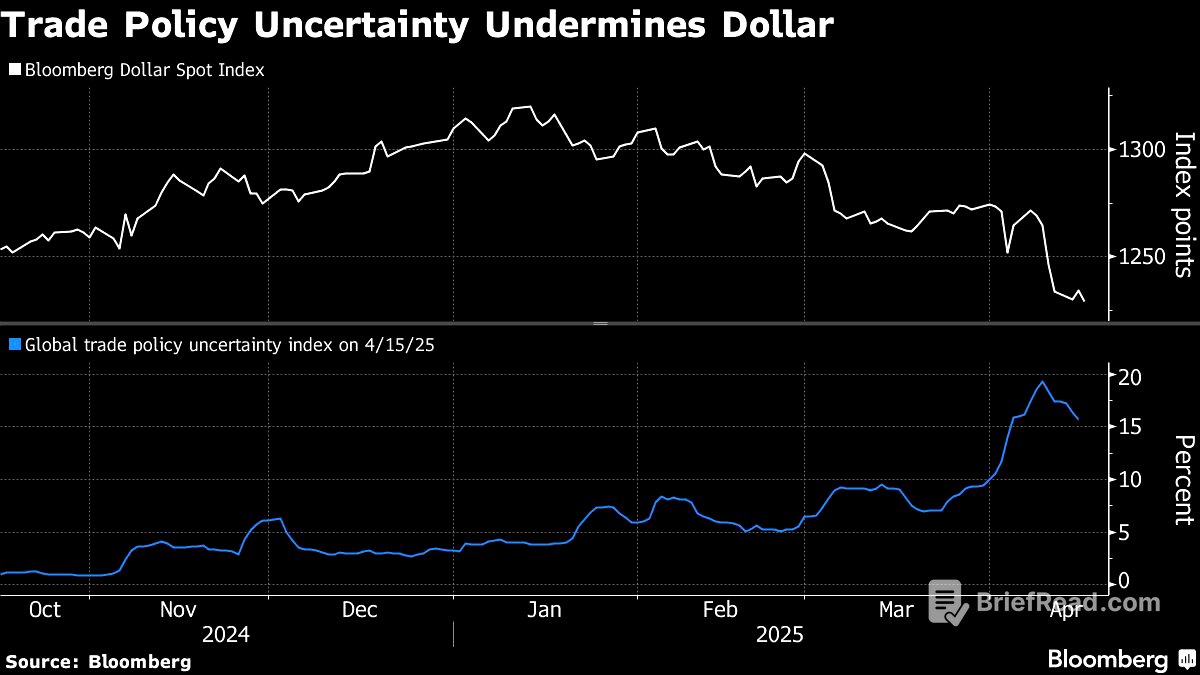 US dollar weakness returns as trade war fears hurt US assets
