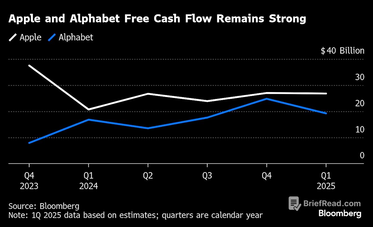 Tech giants to plow $500 billion cash hoard into more buybacks