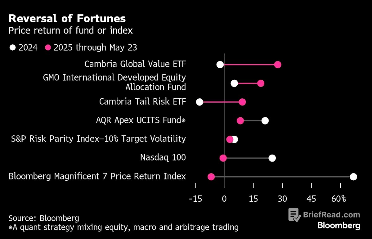 The end of the easy US stock bet has been good to contrarians