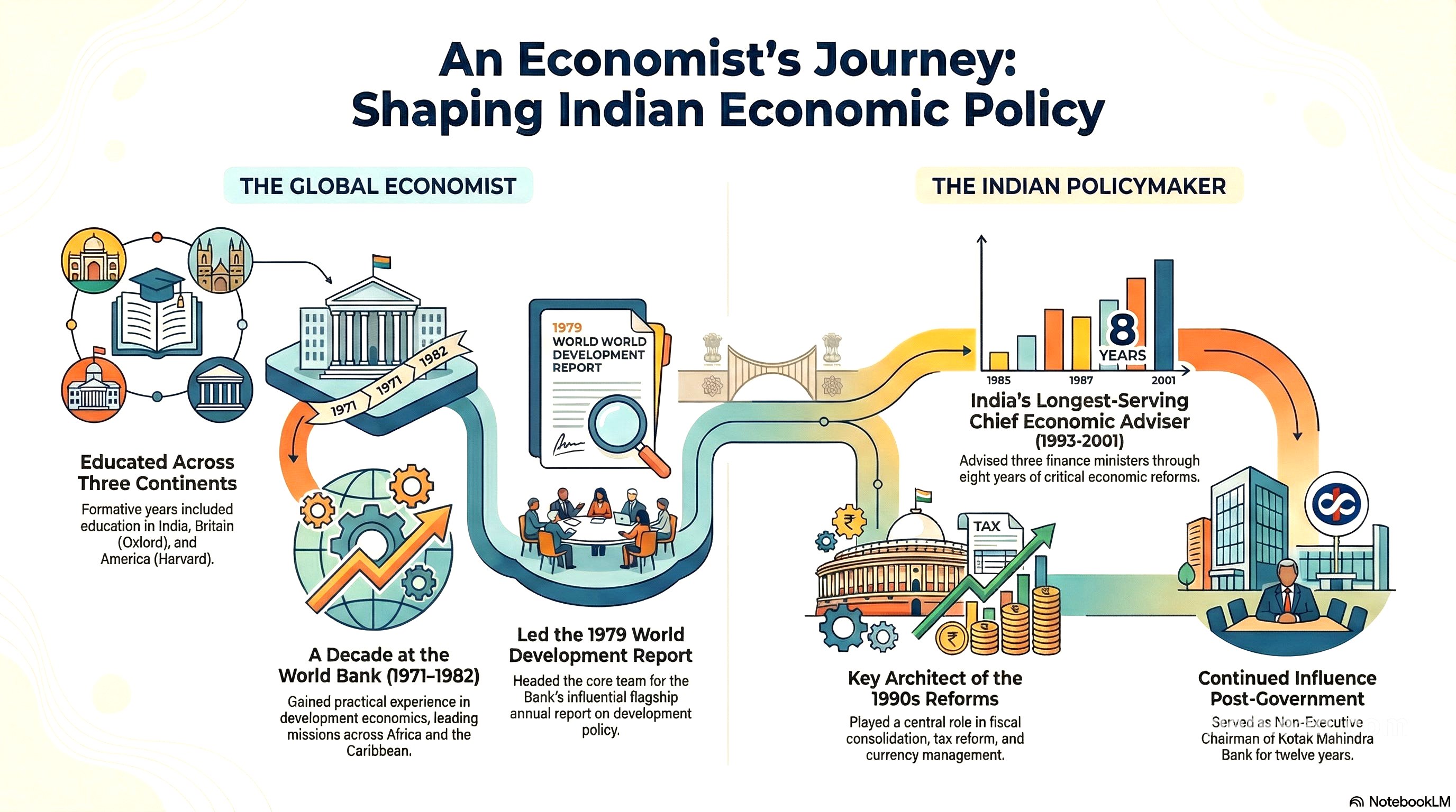ThePolitics.in (@thepoliticsin): "The centre of this podcast is Dr. Manmohan Singh—an economist, an administrator, and Prime Minister of India from 2004 to 2014. His image in public memory is often divided into two extremes: an honest, humble, learned leader on the one hand; a silent, pressured, under pressure, …"